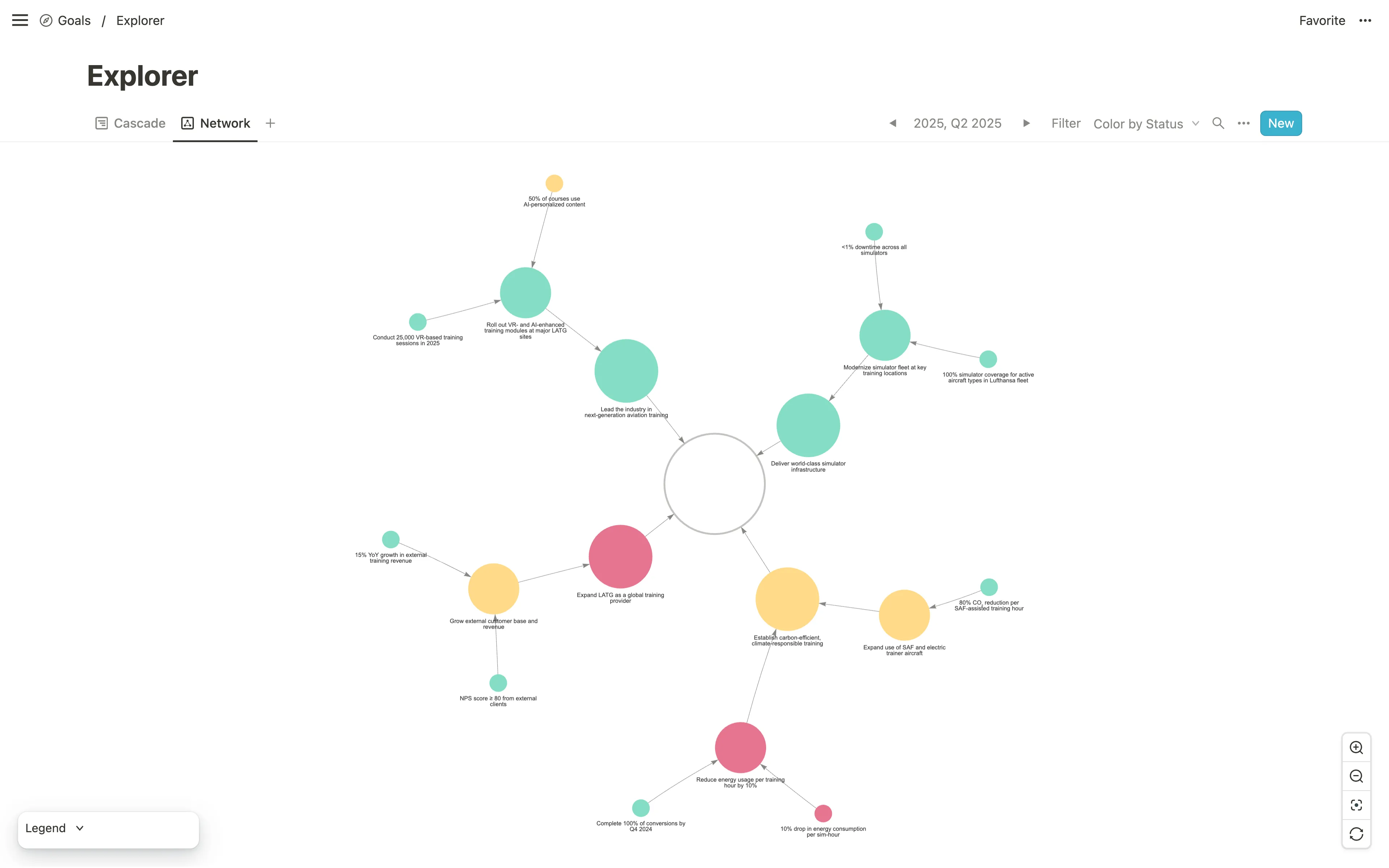 Goal Network View