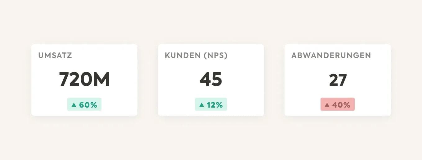 OKR vs KPI Dashboard
