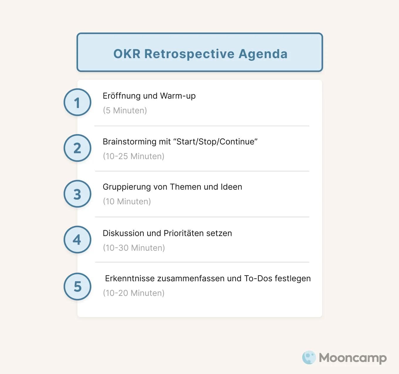 OKR Retrospektive Agenda