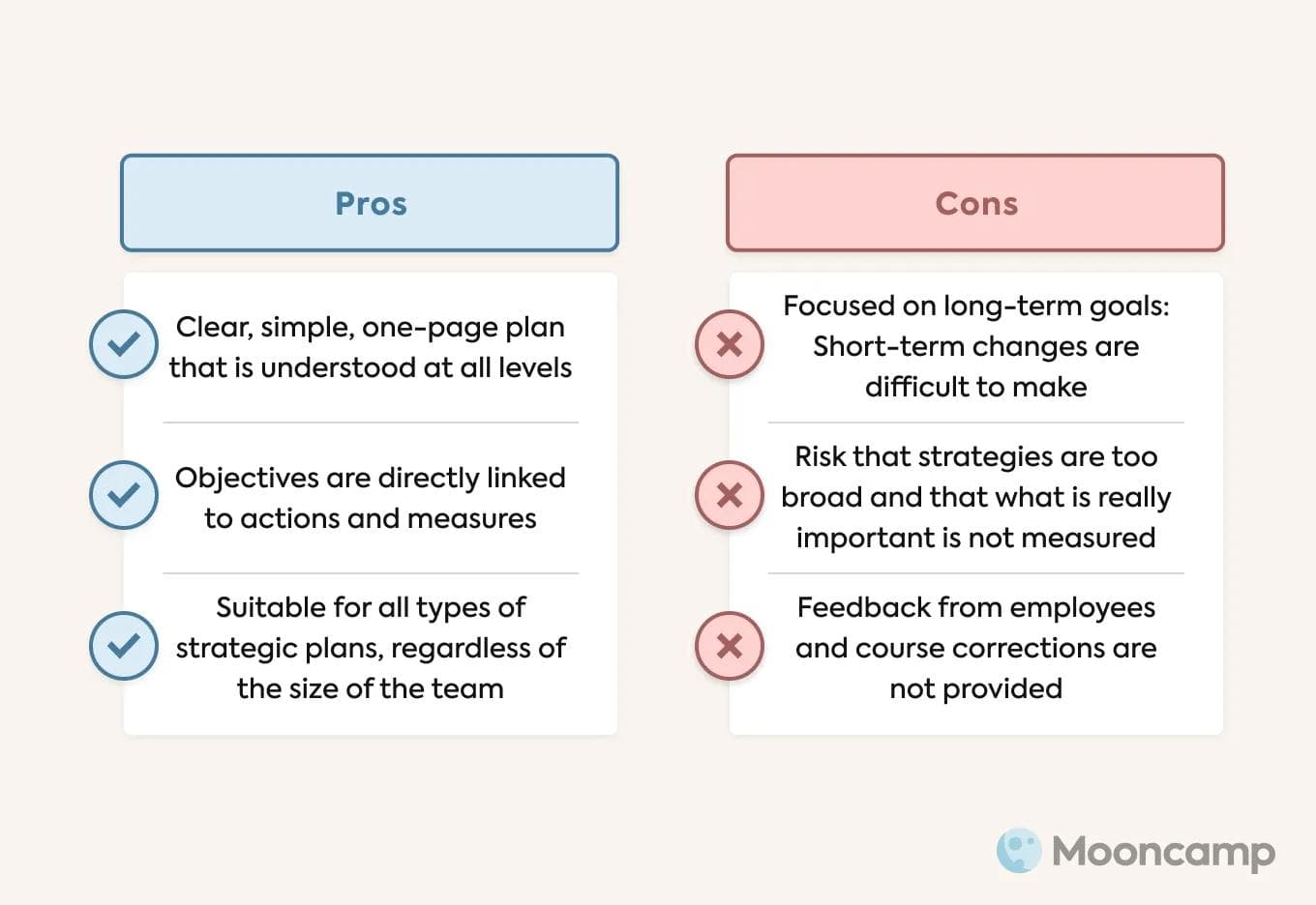 OGSM Pros and Cons