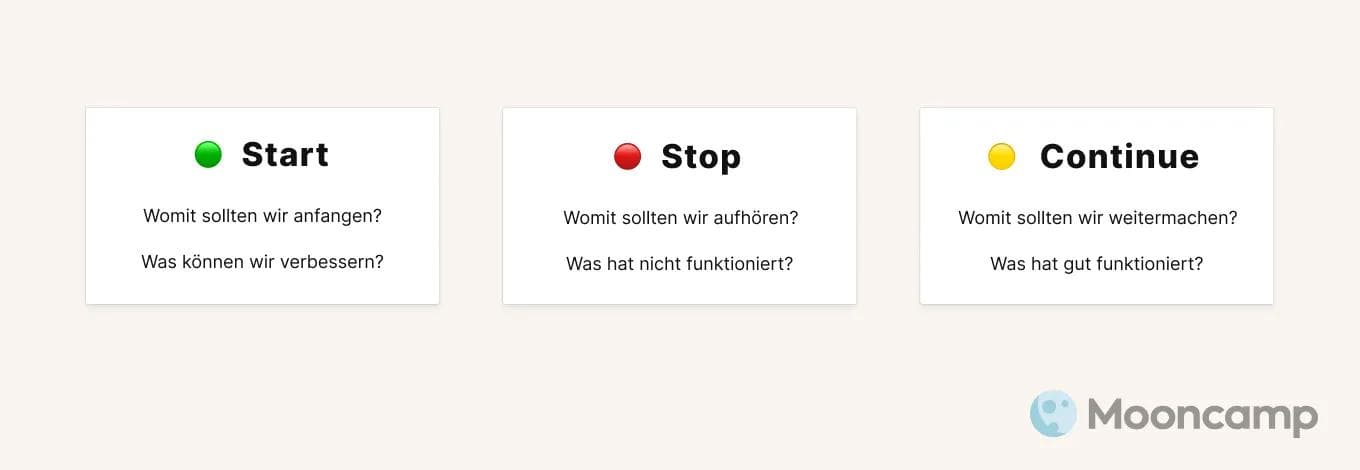 OKR retrospective Start Stop Continue