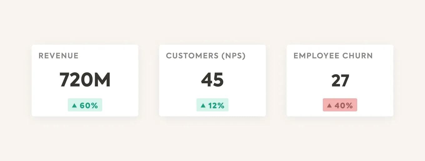 OKR vs KPI Dashboard