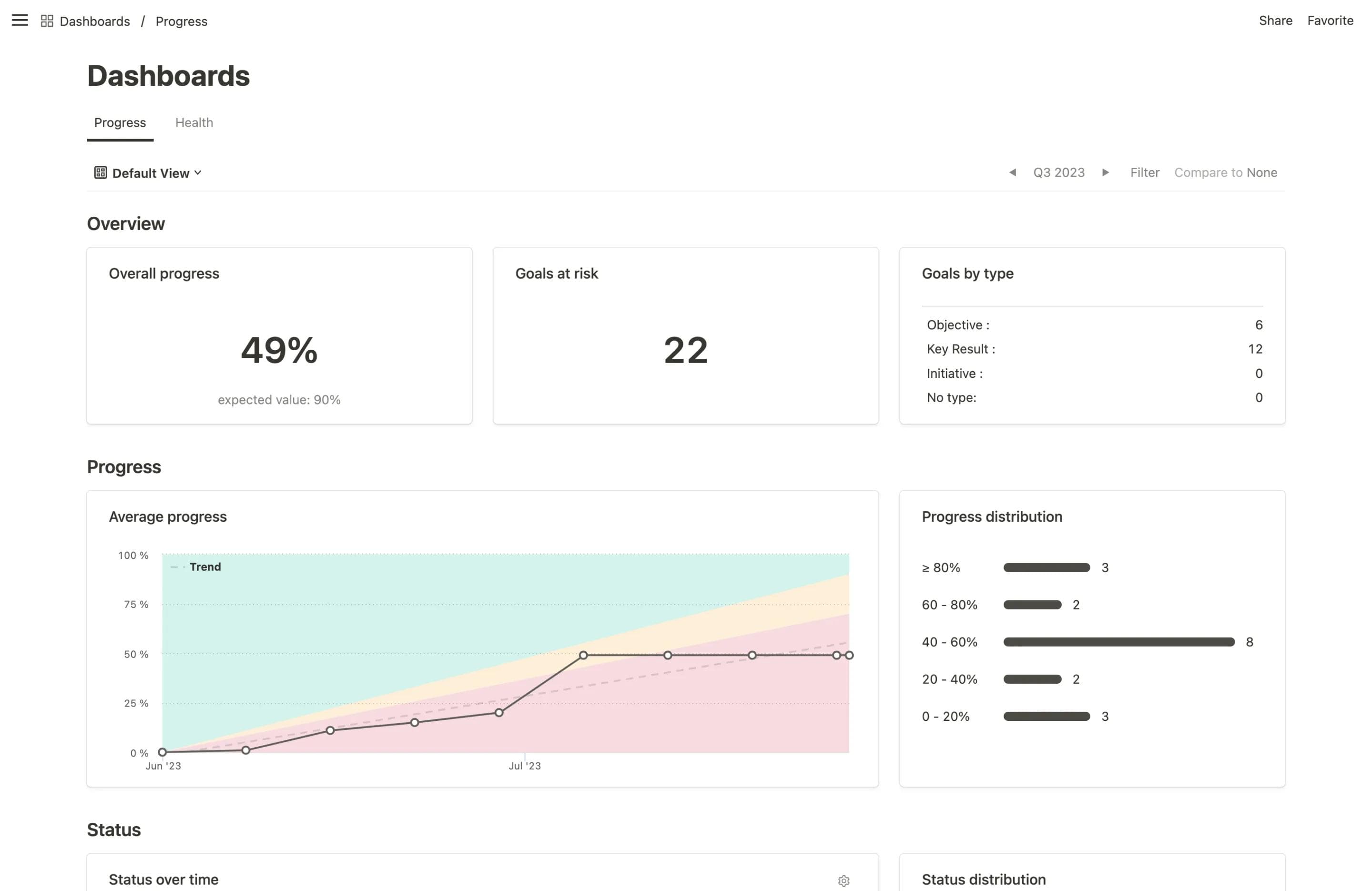 OKR Dashboard & Reporting