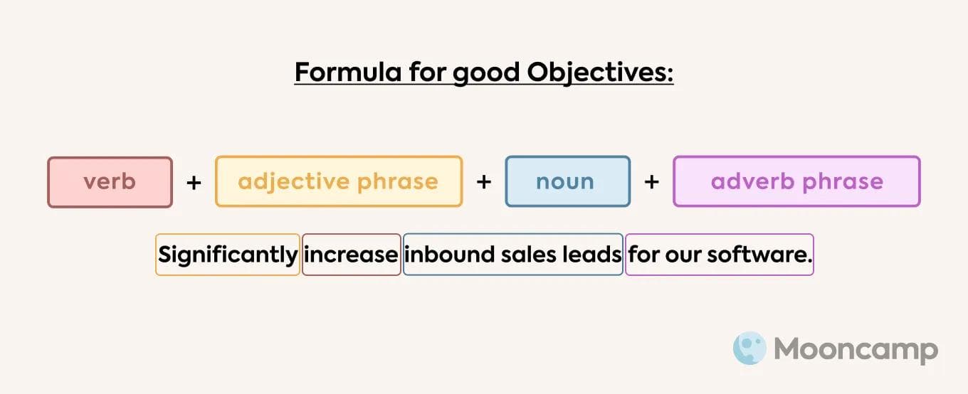 Objective formula
