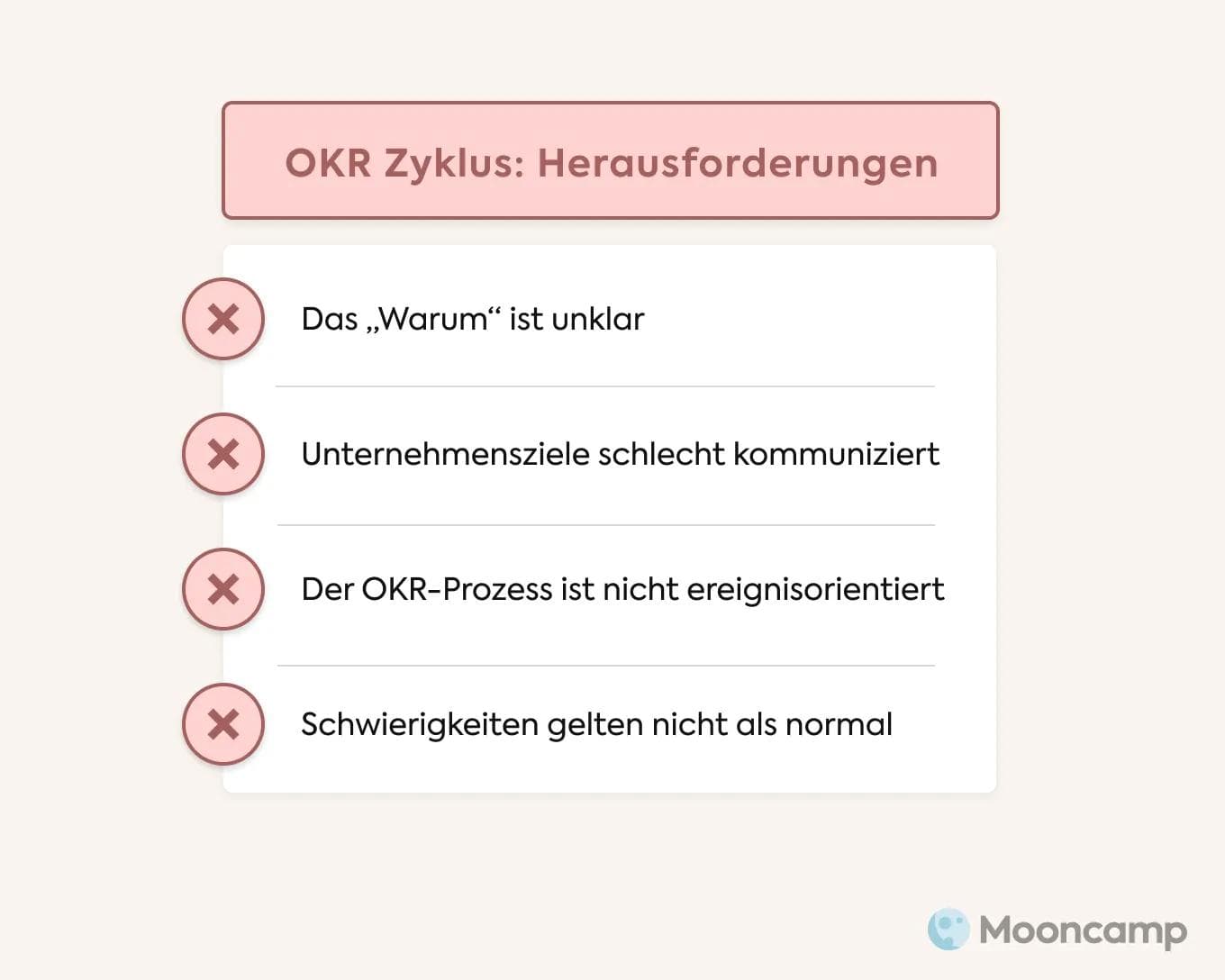 OKR Zyklus Herausforderungen