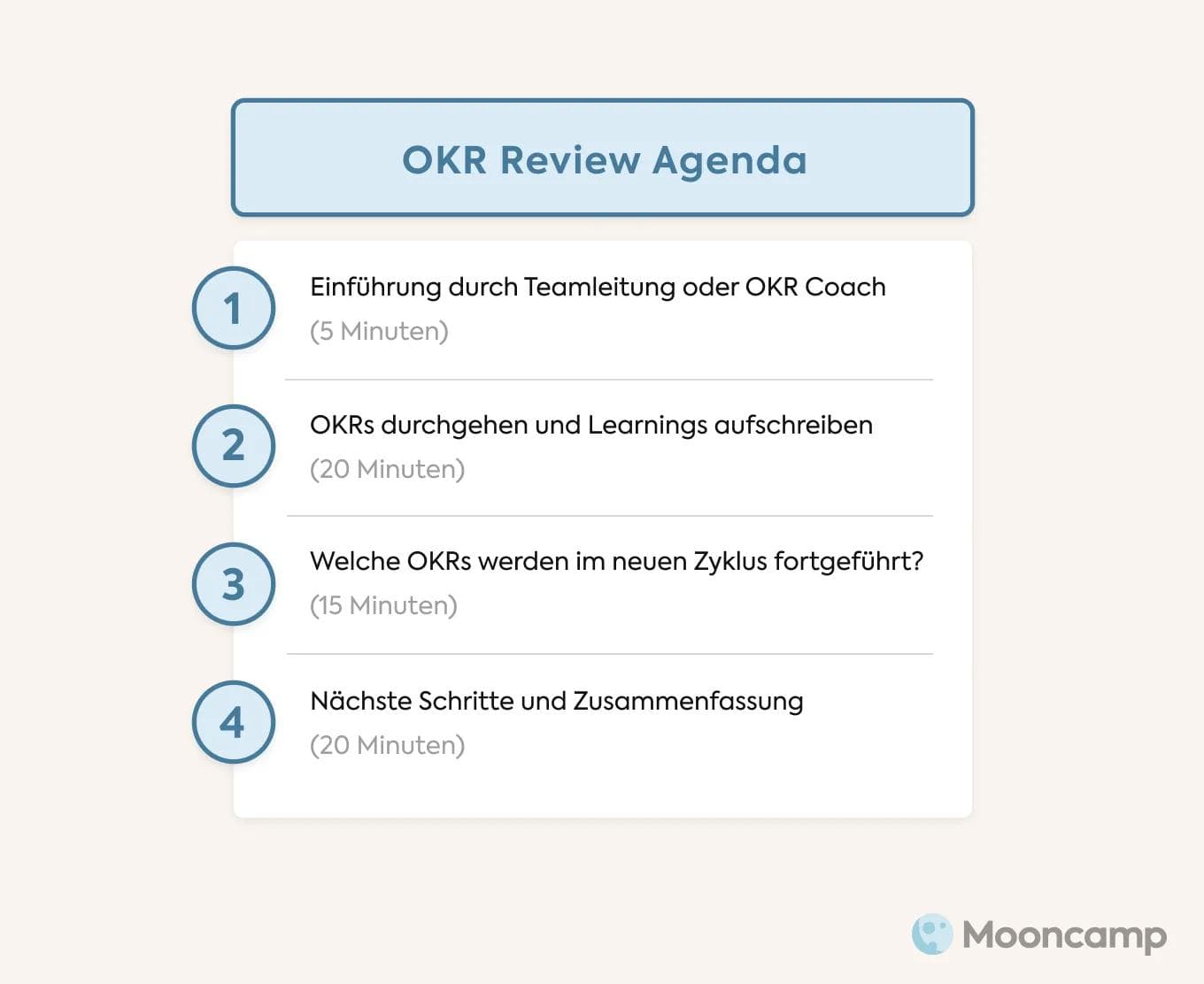 OKR Review Agenda