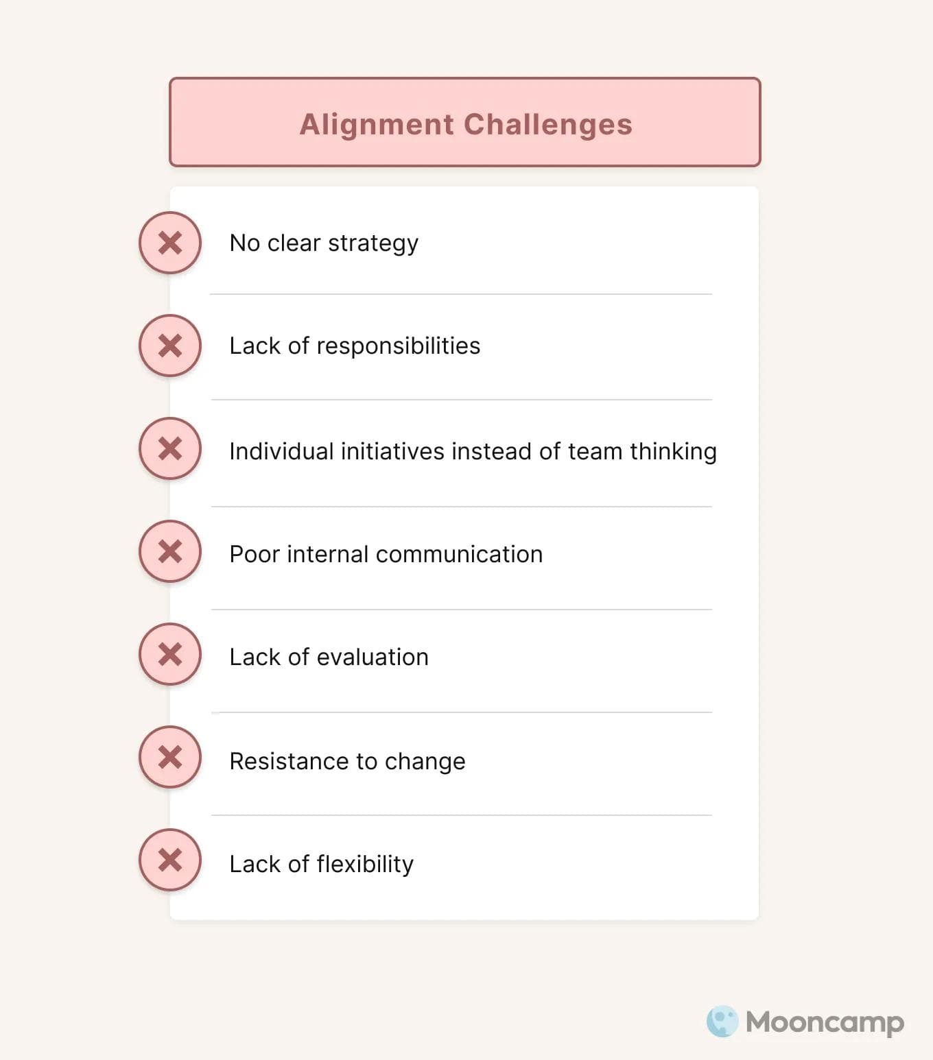 Organizational alignment challenges