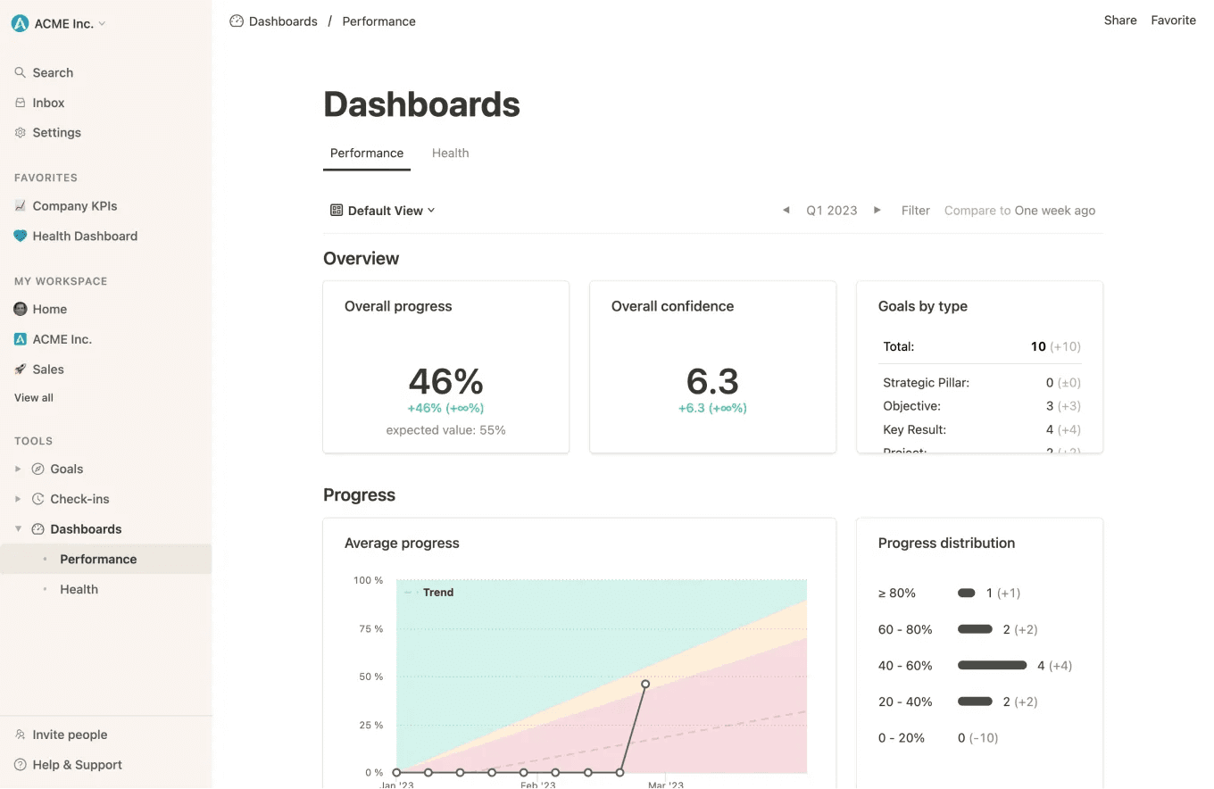 OKR Reporting Dashboard