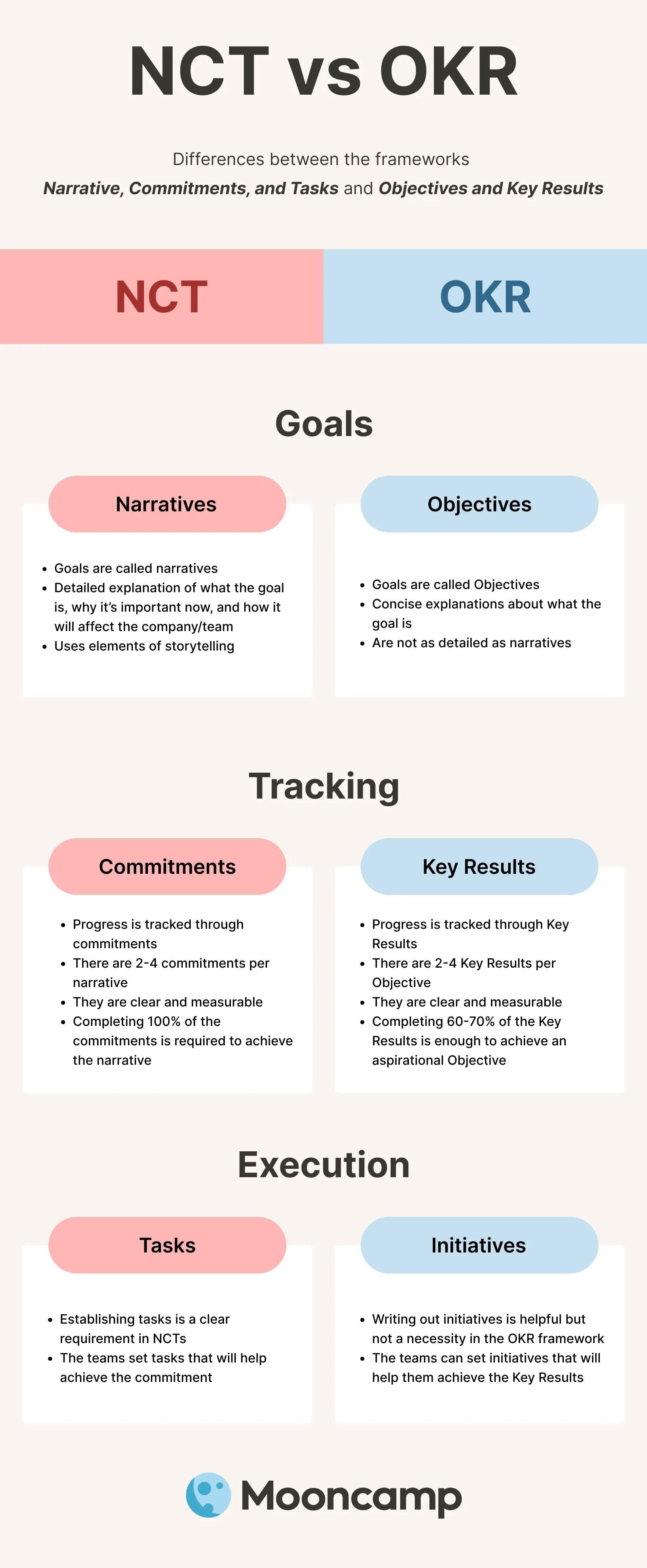 NCT vs OKR infographic