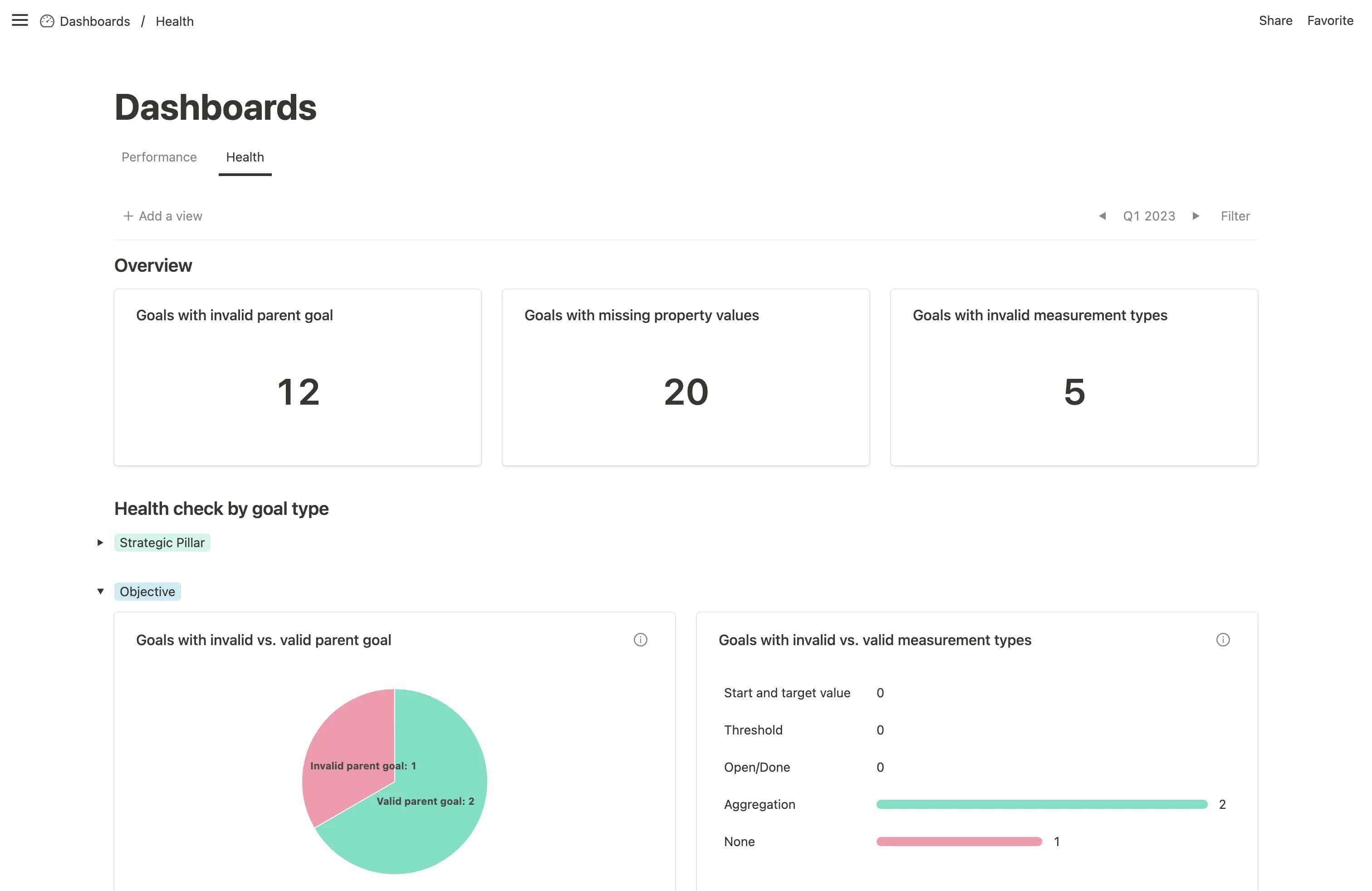 OKR Reporting Health Dashboard