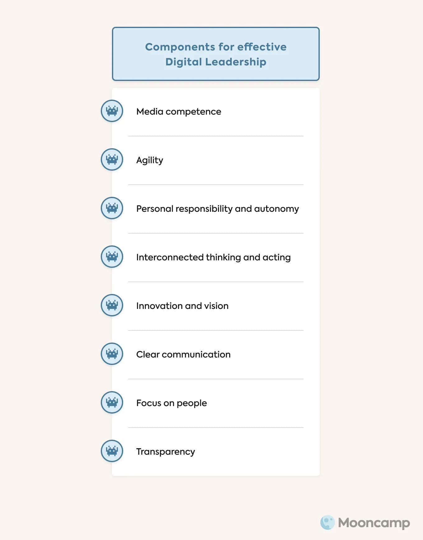 Components for effective digital leadership