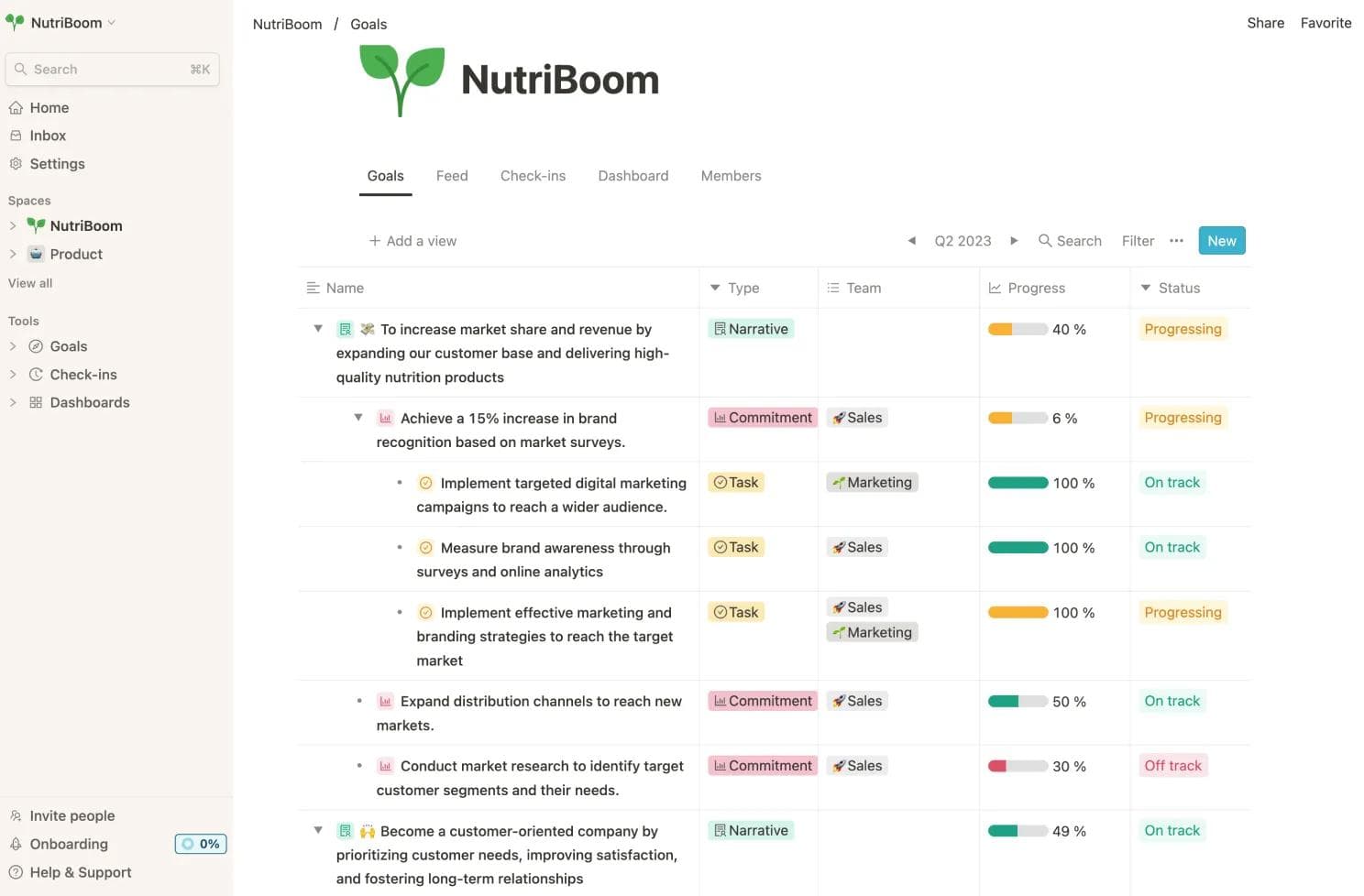 NCT Management Software
