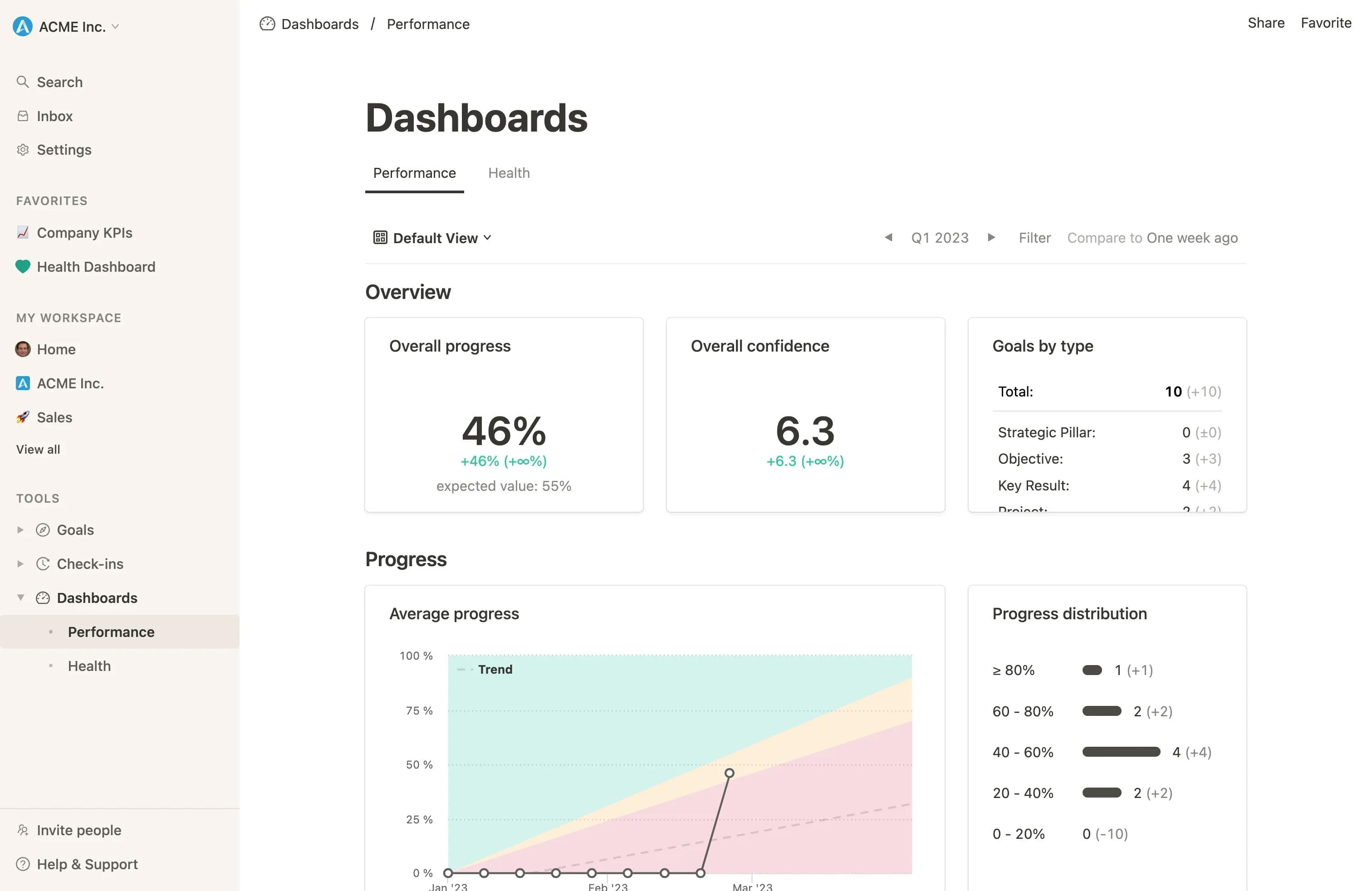 OKR Reporting Progress Dashboard
