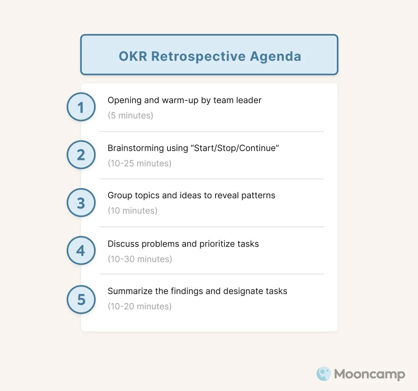 OKR retrospective agenda