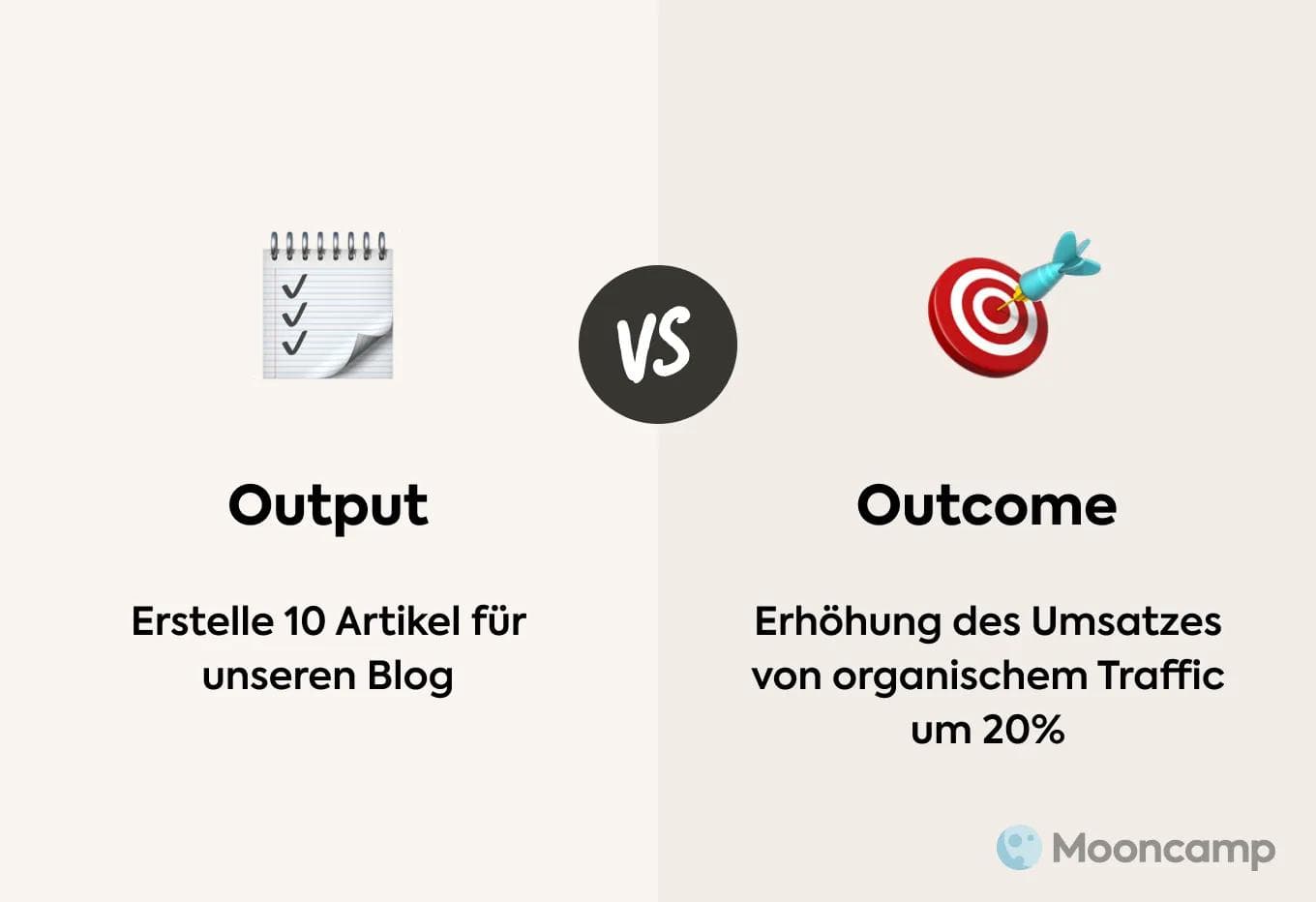 Output vs Outcome Beispiel