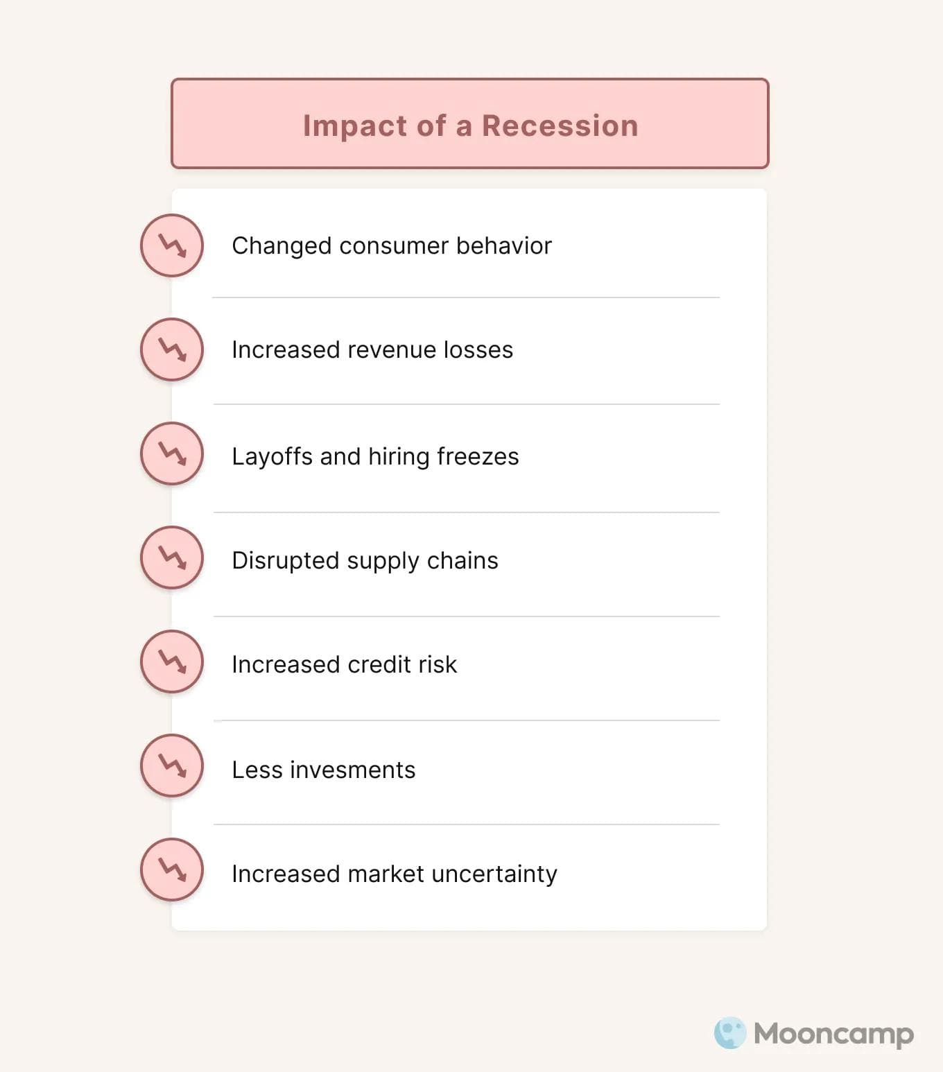 Impact of recession