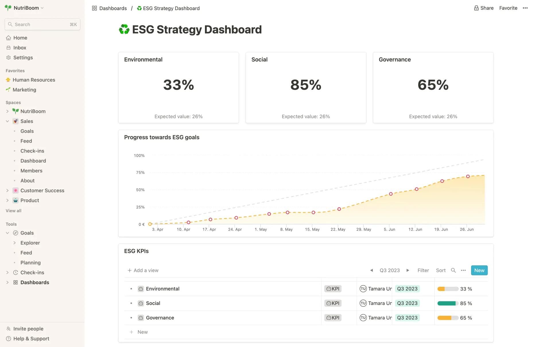 ESG Dashboard Reporting
