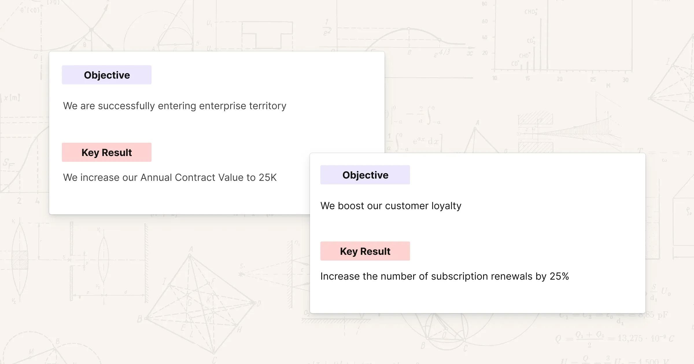OKR Saas Examples