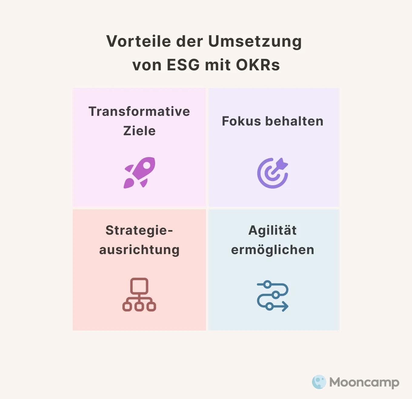 ESG und OKR Vorteile