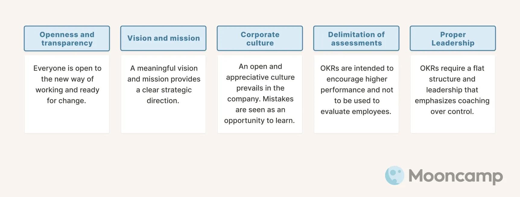 OKR rollout requirements