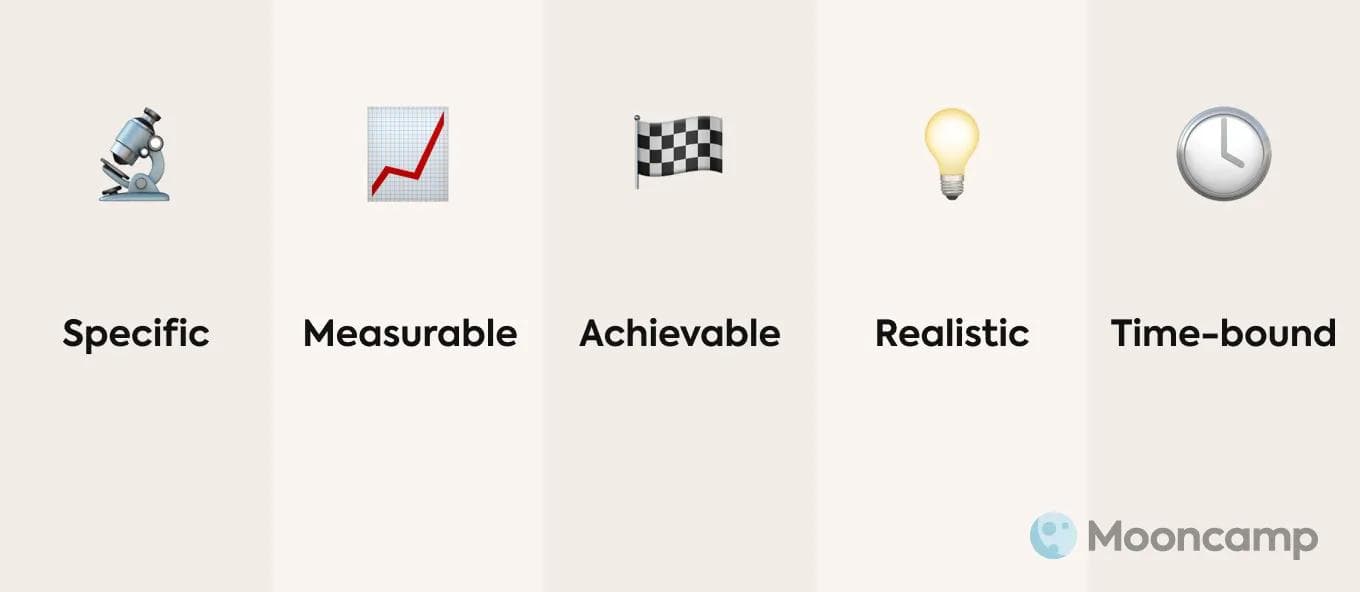 SMART goals criteria