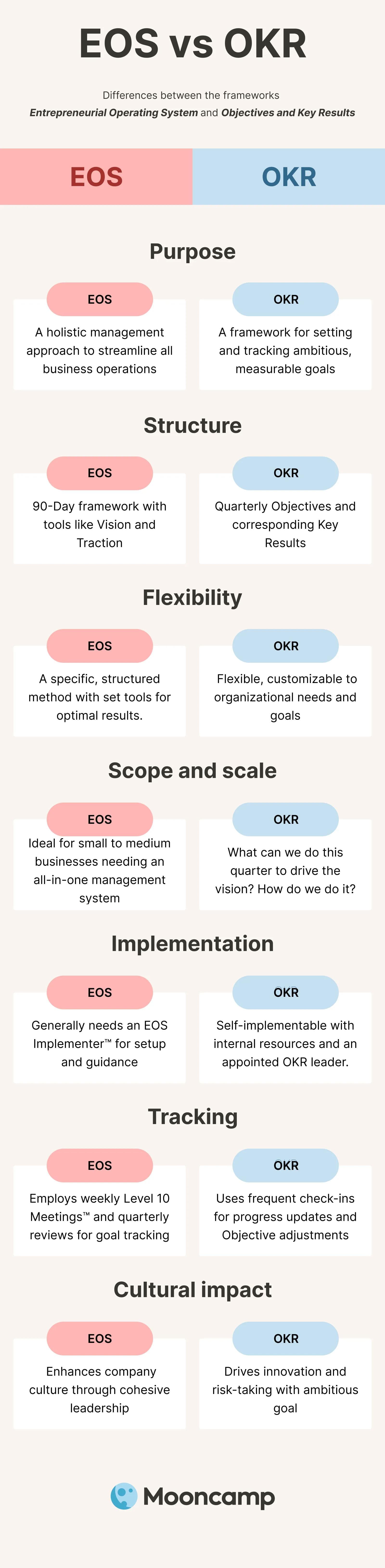 EOS vs OKR infographic