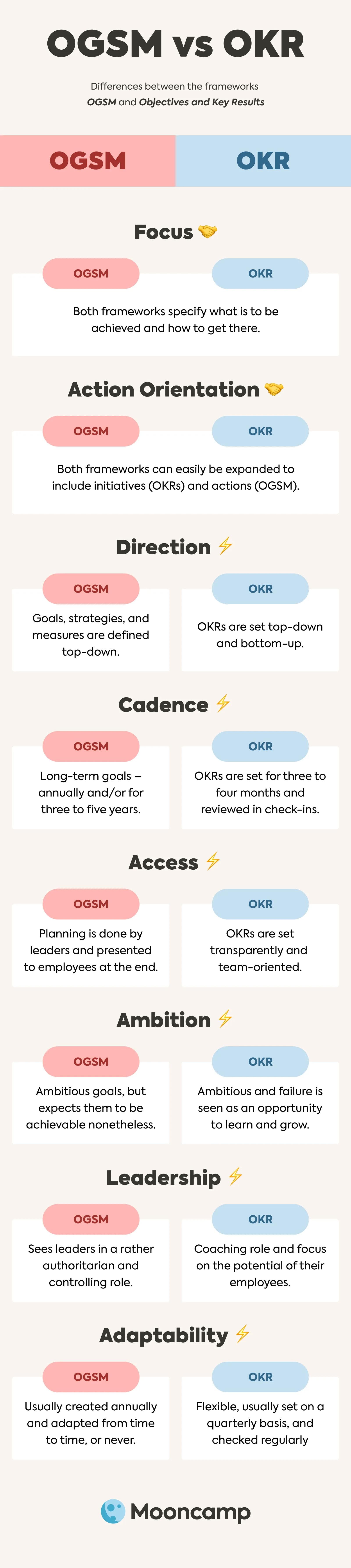 OGSM vs OKR infographic