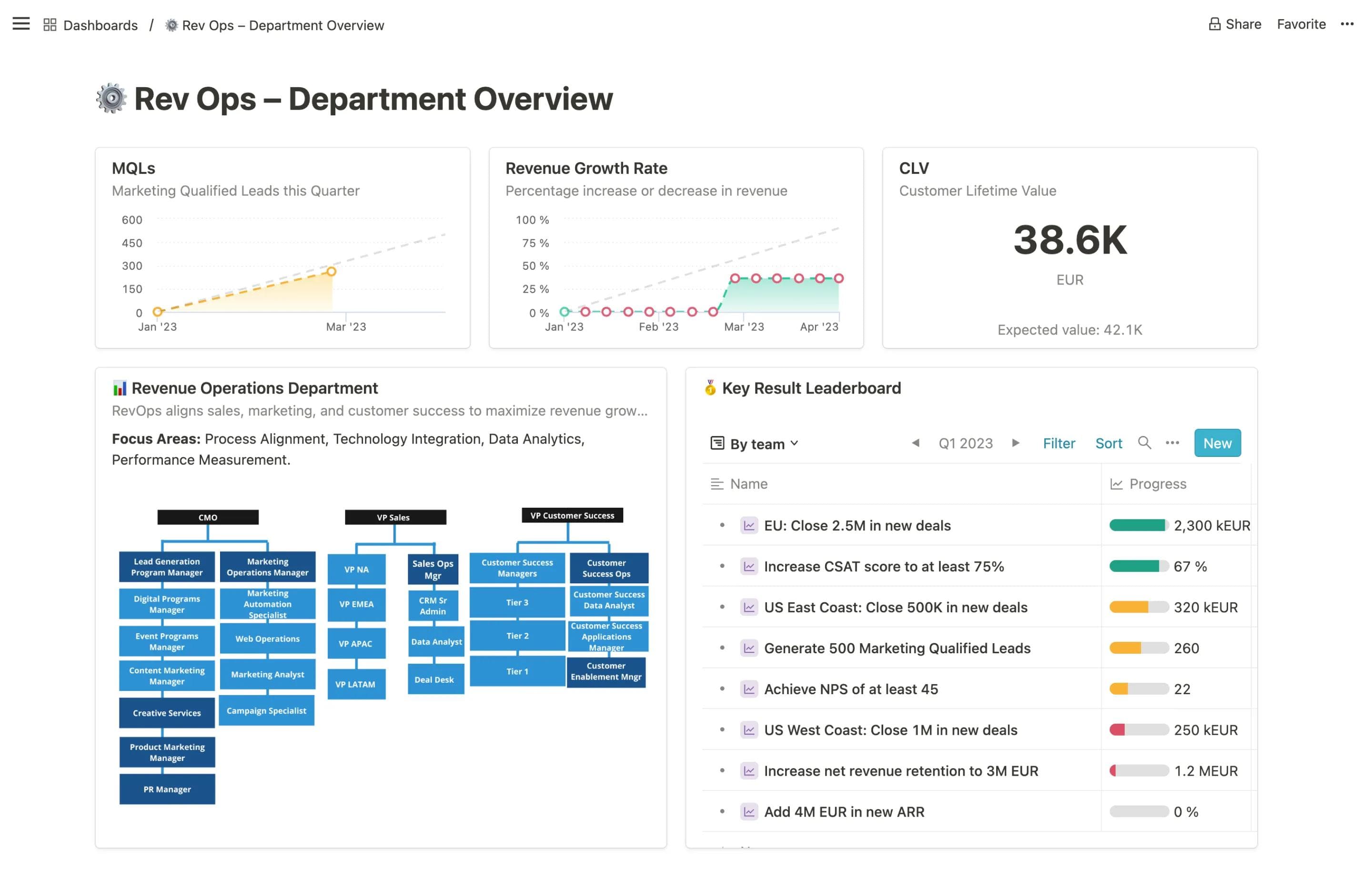 Mooncamp's custom dashboard