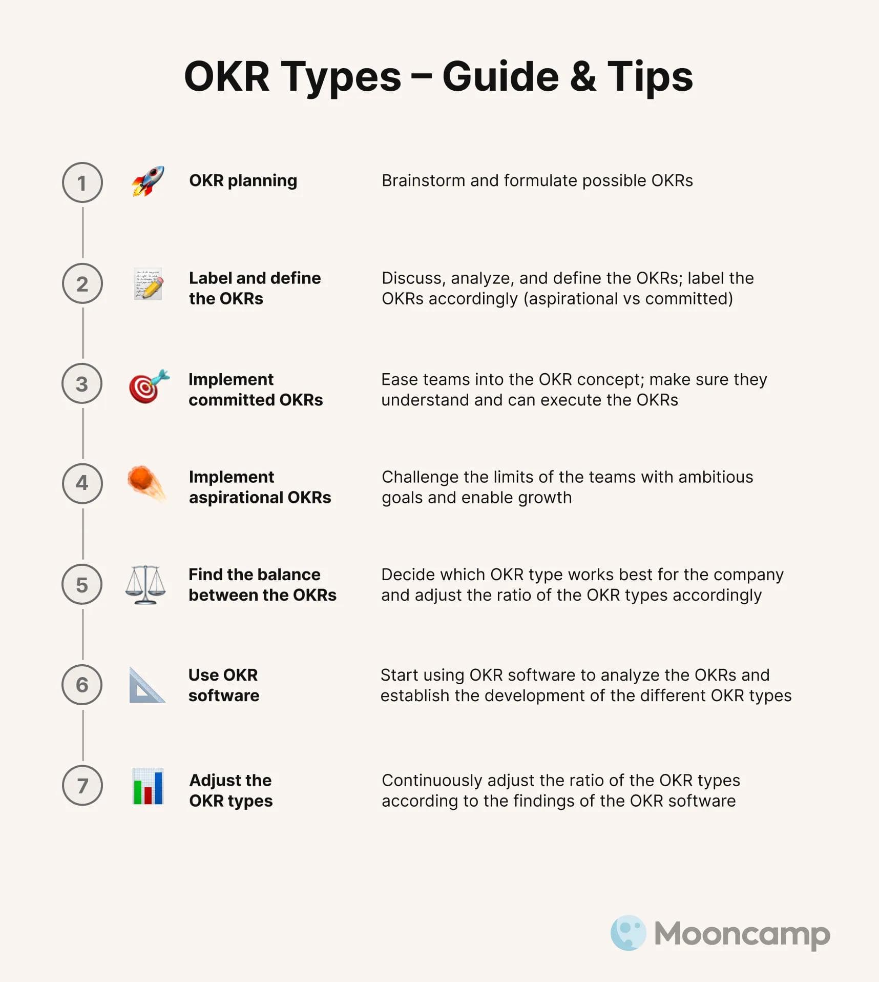 Aspirational and Committed OKRs implementation guide