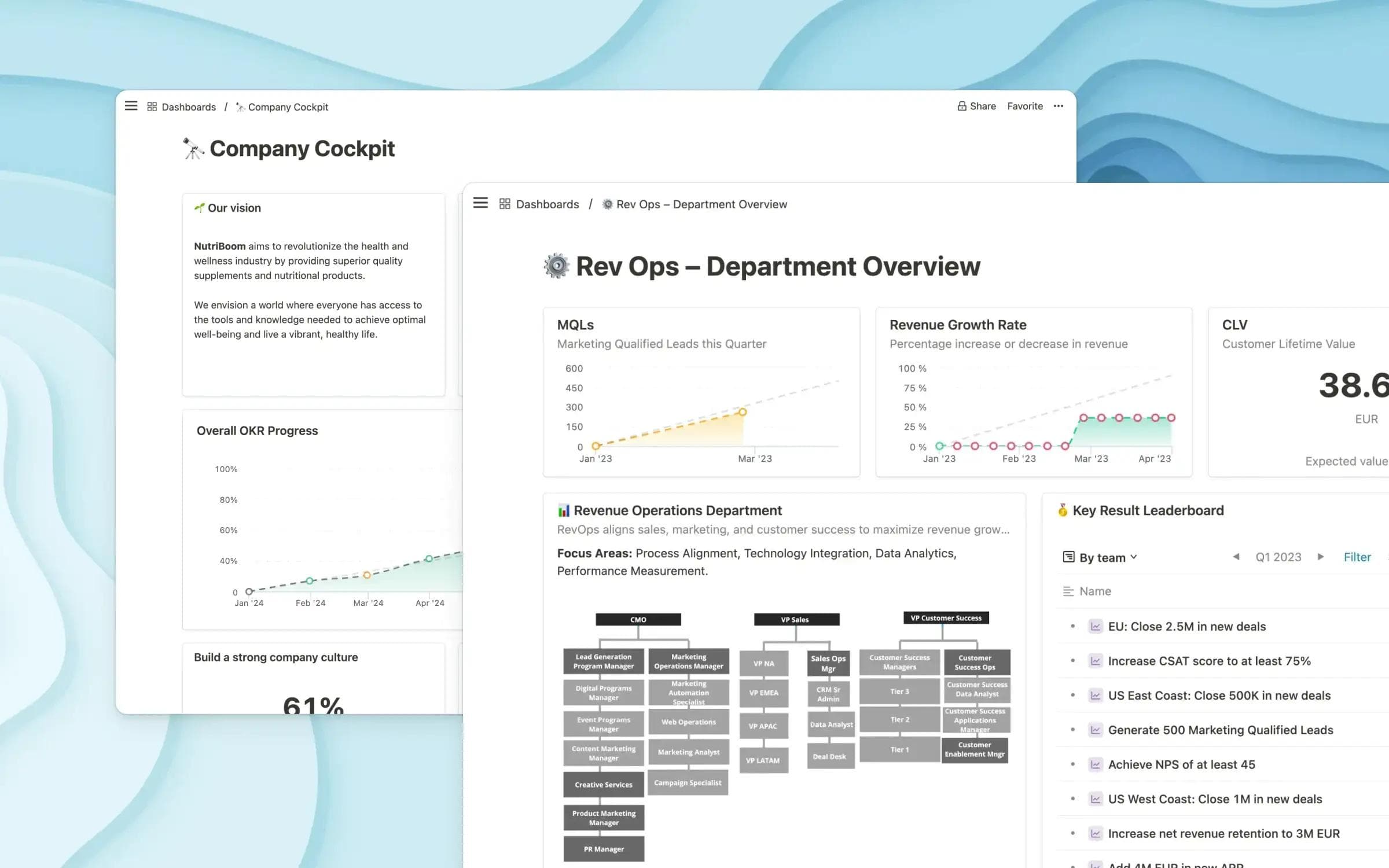 Best Weekdone alternatives