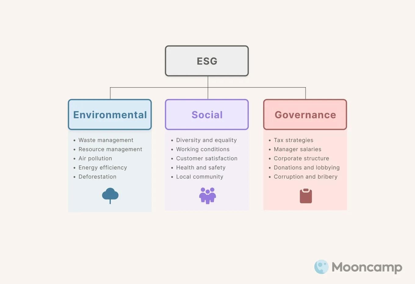 ESG Criteria