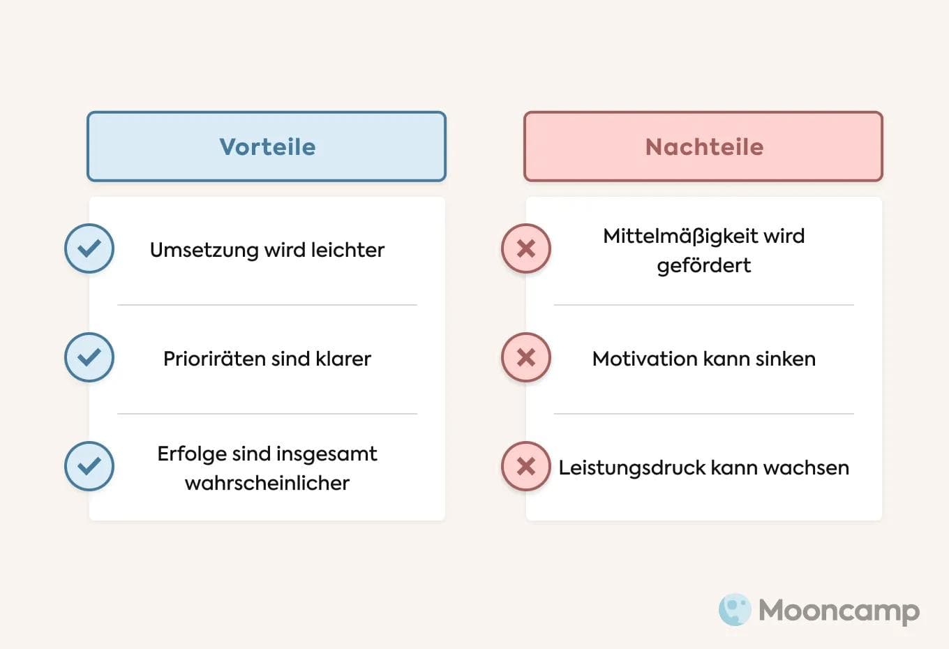 SMART-Methode Vorteile und Nachteile