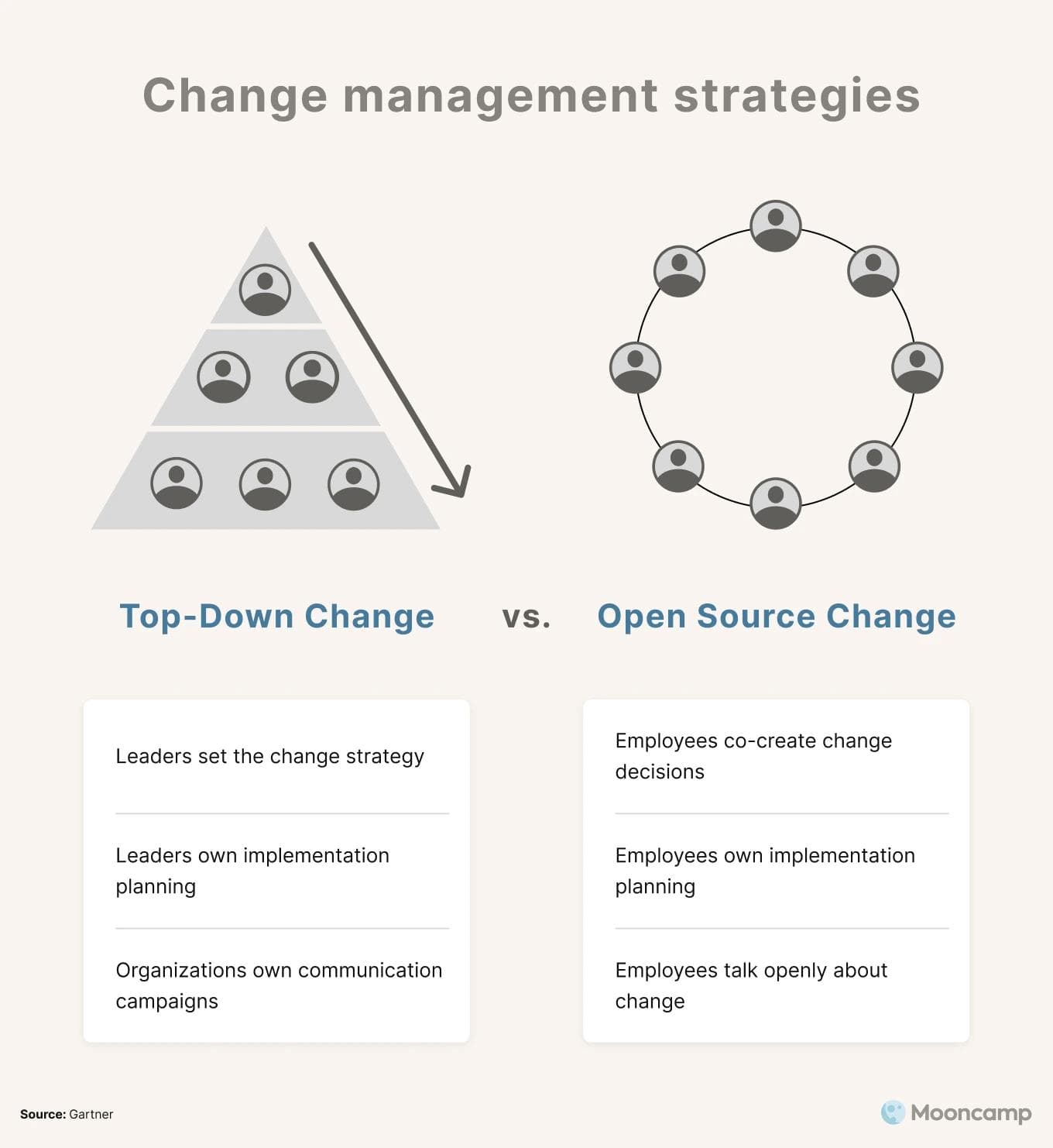 Top-down change vs. open source change