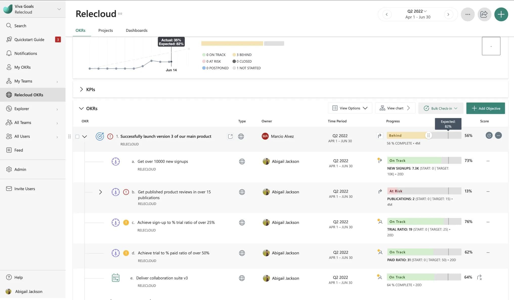 Viva Goals OKR Status