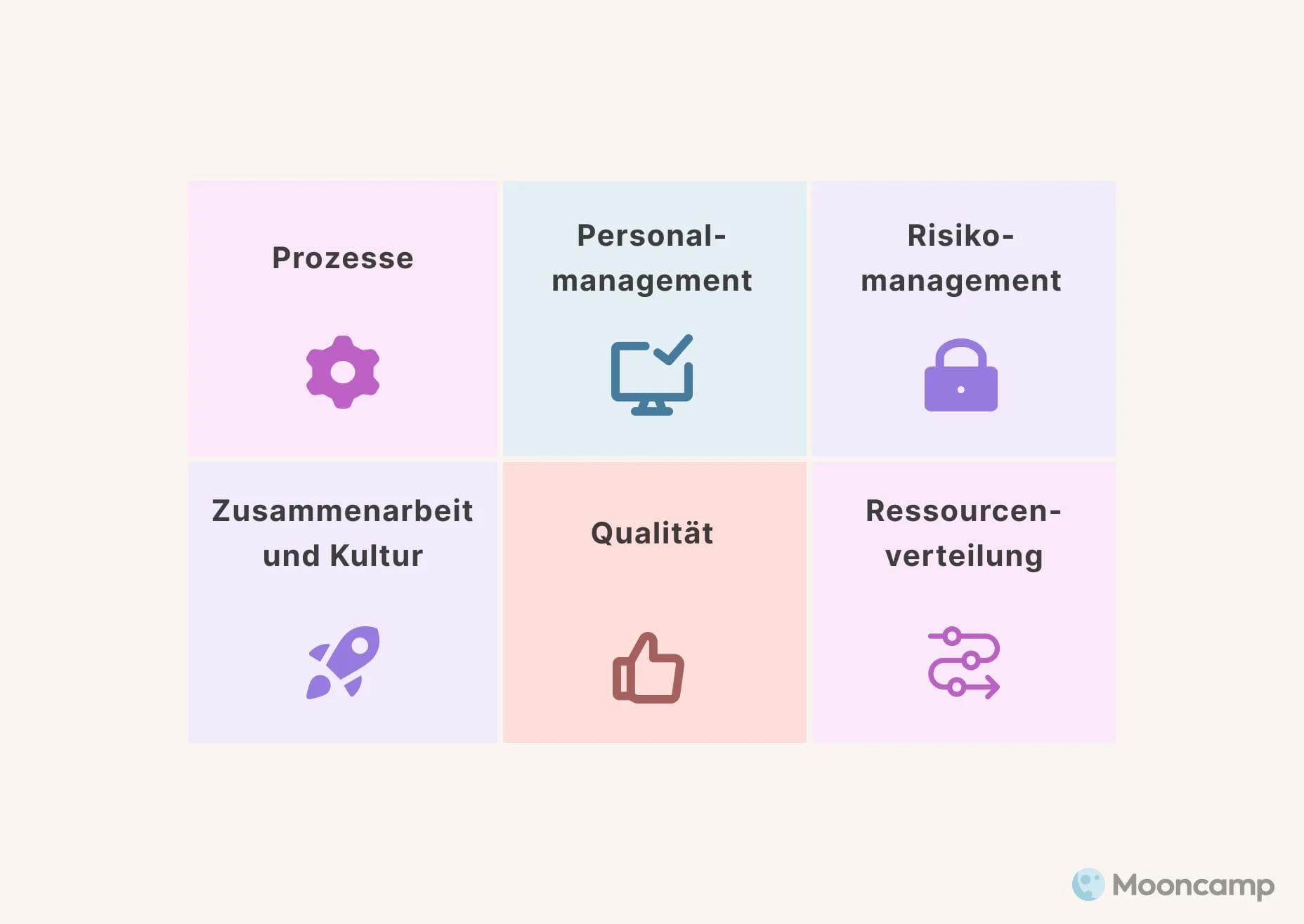 Operations Focus Areas