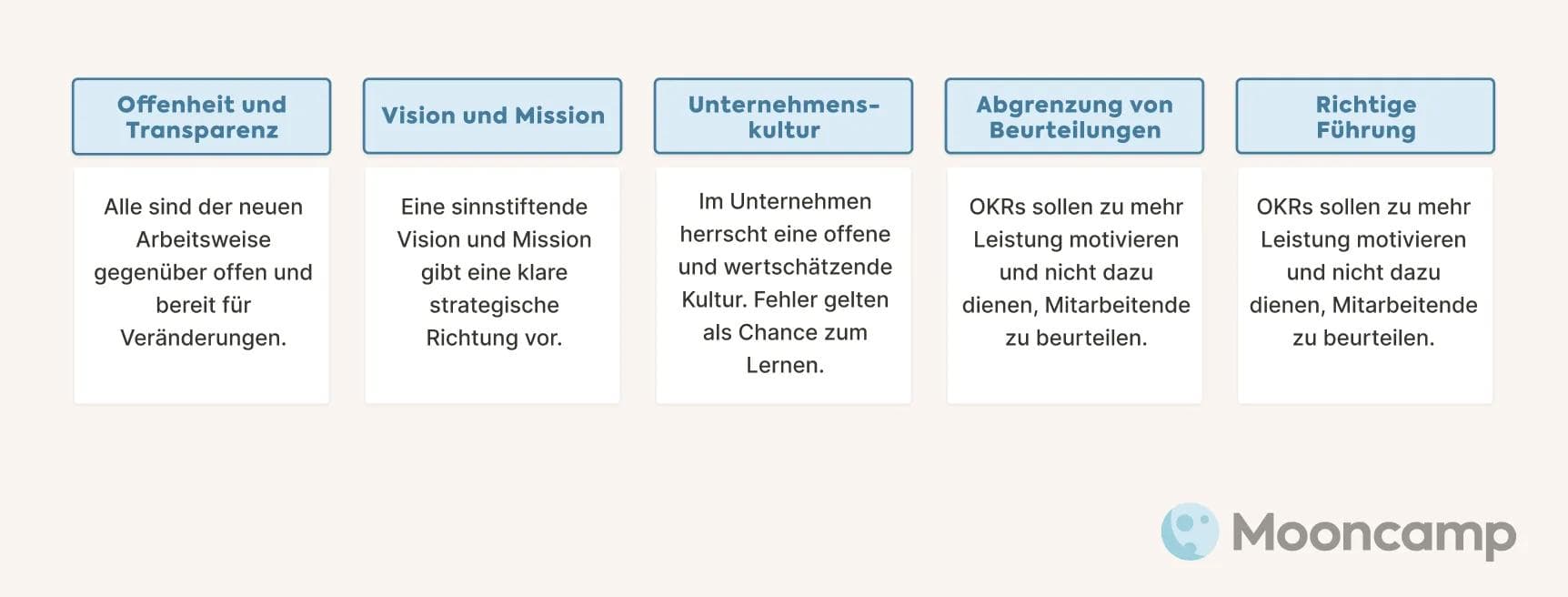 OKR Rollout Voraussetzungen