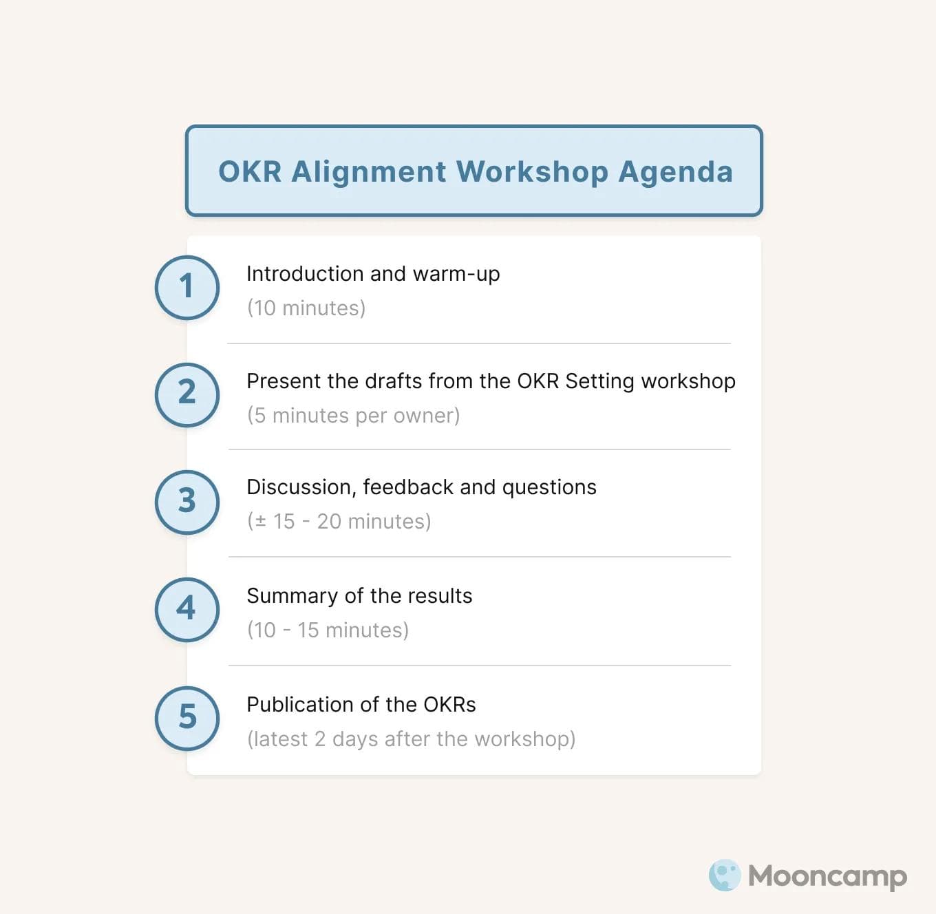 OKR Workshop Agenda