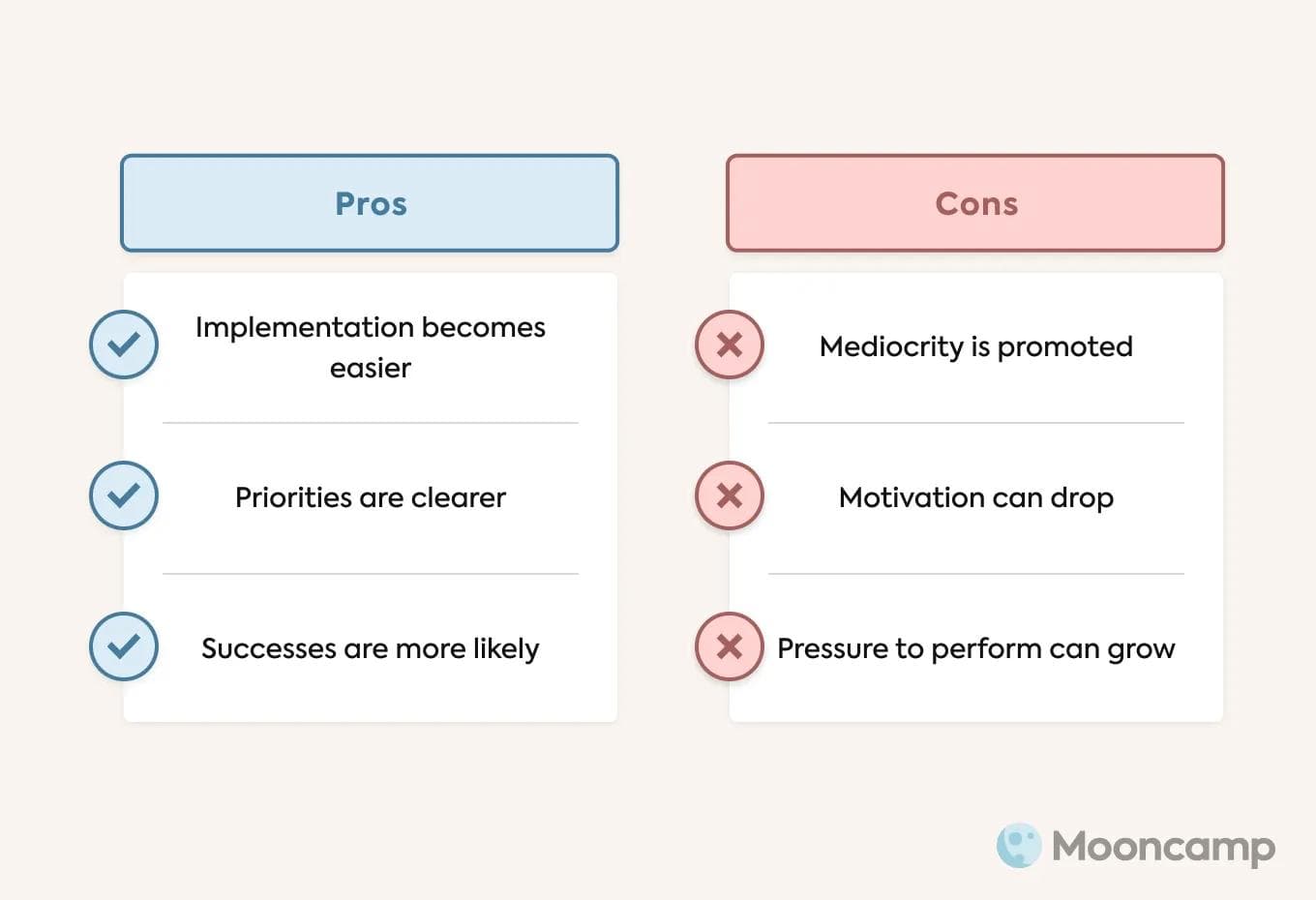 SMART goals pros and cons