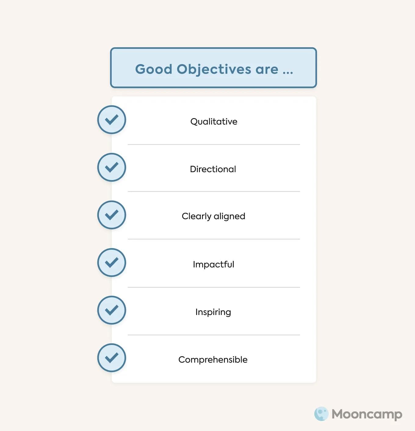 Objective checklist