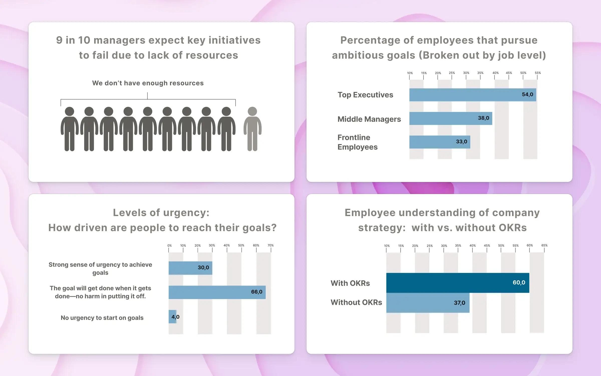 Goal setting statistics