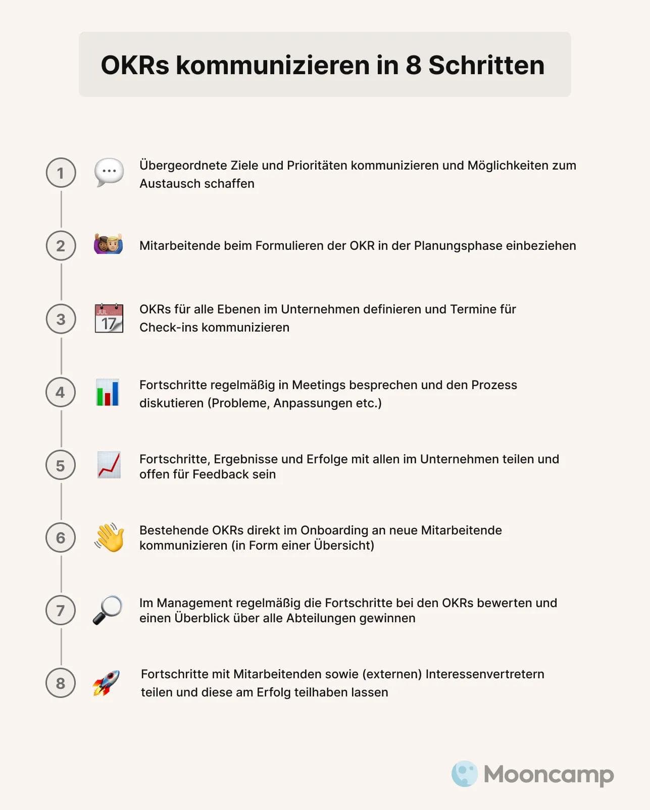 OKR Kommunikationsstrategie